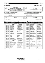 Предварительный просмотр 22 страницы Lincoln Electric NERTAJET 50 AUTO Instruction For Operation And Maintenance