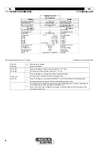 Предварительный просмотр 36 страницы Lincoln Electric NERTAJET 50 AUTO Instruction For Operation And Maintenance