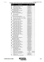 Предварительный просмотр 45 страницы Lincoln Electric NERTAJET CPM 250 Safety Instruction For Use And Maintenance