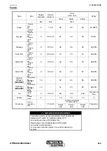 Предварительный просмотр 9 страницы Lincoln Electric NERTAJET CPM 400 Safety Instruction For Use And Maintenance