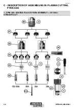 Предварительный просмотр 12 страницы Lincoln Electric NERTAJET CPM 400 Safety Instruction For Use And Maintenance