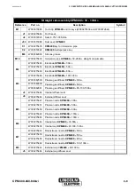 Предварительный просмотр 13 страницы Lincoln Electric NERTAJET CPM 400 Safety Instruction For Use And Maintenance