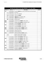 Предварительный просмотр 17 страницы Lincoln Electric NERTAJET CPM 400 Safety Instruction For Use And Maintenance