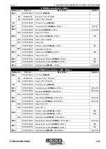 Предварительный просмотр 25 страницы Lincoln Electric NERTAJET CPM 400 Safety Instruction For Use And Maintenance