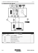 Предварительный просмотр 26 страницы Lincoln Electric NERTAJET CPM 400 Safety Instruction For Use And Maintenance