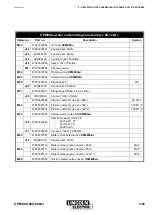 Предварительный просмотр 29 страницы Lincoln Electric NERTAJET CPM 400 Safety Instruction For Use And Maintenance