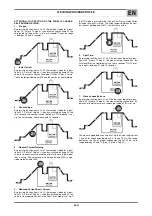 Preview for 7 page of Lincoln Electric OERLIKON CITOTIG 1800 FORCE Safety Instruction For Use And Maintenance