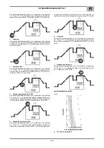 Preview for 91 page of Lincoln Electric OERLIKON CITOTIG 1800 FORCE Safety Instruction For Use And Maintenance