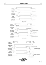 Preview for 13 page of Lincoln Electric OPTIMARC CV355P Operator'S Manual