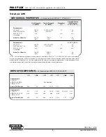 Preview for 2 page of Lincoln Electric P223 FLUX Specifications