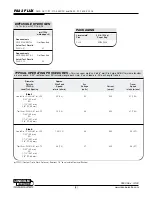 Preview for 3 page of Lincoln Electric P223 FLUX Specifications