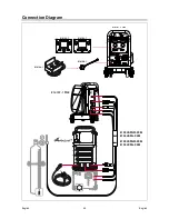 Предварительный просмотр 32 страницы Lincoln Electric PF42 Operator'S Manual