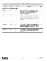 Preview for 6 page of Lincoln Electric Pipeliner User Manual