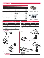 Preview for 4 page of Lincoln Electric Power Feed 10R Technical Specifications