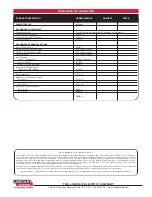 Preview for 6 page of Lincoln Electric Power Feed 10R Technical Specifications