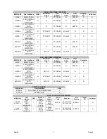 Preview for 5 page of Lincoln Electric POWER FEED 84 DUAL Operator'S Manual