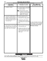 Preview for 51 page of Lincoln Electric POWER FEED IM584-D Operator'S Manual