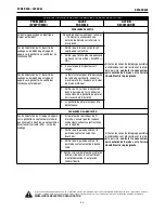 Preview for 92 page of Lincoln Electric POWER MIG 180 DUAL Operator'S Manual