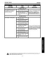 Preview for 93 page of Lincoln Electric POWER MIG 180 DUAL Operator'S Manual