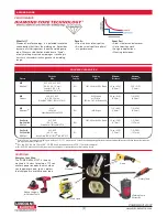 Preview for 2 page of Lincoln Electric Power Mig 215 XT Technical Specifications