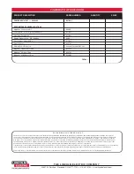 Предварительный просмотр 8 страницы Lincoln Electric Power Mig 215 XT Technical Specifications