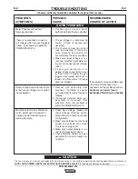 Preview for 25 page of Lincoln Electric POWER MIG 216 Operator'S Manual