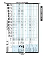 Preview for 28 page of Lincoln Electric POWER MIG 216 Operator'S Manual