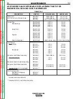 Preview for 30 page of Lincoln Electric POWER MIG 255 Service Manual