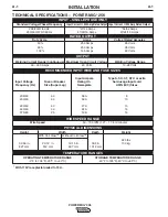 Preview for 9 page of Lincoln Electric POWER MIG 256 Operator'S Manual