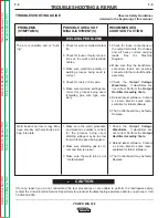 Preview for 53 page of Lincoln Electric Power MIG 300 Service Manual