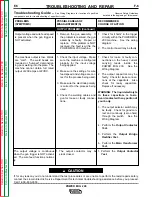 Preview for 40 page of Lincoln Electric POWER MIG SVM157-A Service Manual