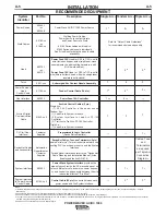 Preview for 15 page of Lincoln Electric POWER WAVE 11124 Operator'S Manual