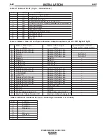 Preview for 32 page of Lincoln Electric POWER WAVE 11124 Operator'S Manual