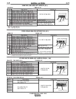 Preview for 35 page of Lincoln Electric POWER WAVE 11124 Operator'S Manual