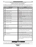 Preview for 29 page of Lincoln Electric POWER WAVE 355 Operator'S Manual