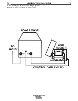 Preview for 35 page of Lincoln Electric POWER WAVE 355 Operator'S Manual