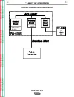 Preview for 40 page of Lincoln Electric POWER WAVE 455/R Service Manual