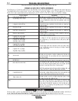 Preview for 34 page of Lincoln Electric POWER WAVE 455/STT Operator'S Manual