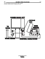 Preview for 40 page of Lincoln Electric POWER WAVE 455/STT Operator'S Manual