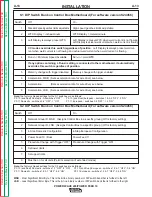 Preview for 19 page of Lincoln Electric POWER WAVE 455 Service Manual