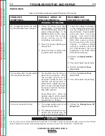 Preview for 72 page of Lincoln Electric POWER WAVE 455 Service Manual