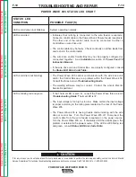 Preview for 74 page of Lincoln Electric POWER WAVE 455 Service Manual