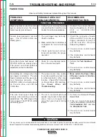 Preview for 77 page of Lincoln Electric POWER WAVE 455 Service Manual