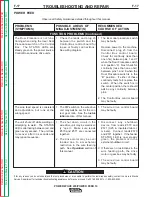 Preview for 81 page of Lincoln Electric POWER WAVE 455 Service Manual