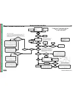 Preview for 158 page of Lincoln Electric POWER WAVE 455 Service Manual