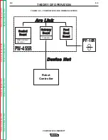 Preview for 40 page of Lincoln Electric Power Wave 455M/STT Robotic Service Manual