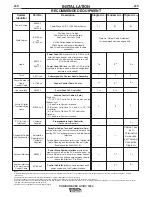 Предварительный просмотр 15 страницы Lincoln Electric Power Wave AC/DC 1000 Operator'S Manual