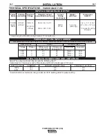 Preview for 10 page of Lincoln Electric POWER WAVE F355I Operator'S Manual