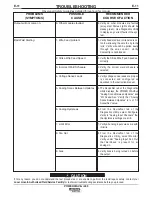 Preview for 49 page of Lincoln Electric POWER WAVE I400 Operator'S Manual