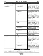 Preview for 51 page of Lincoln Electric POWER WAVE I400 Operator'S Manual